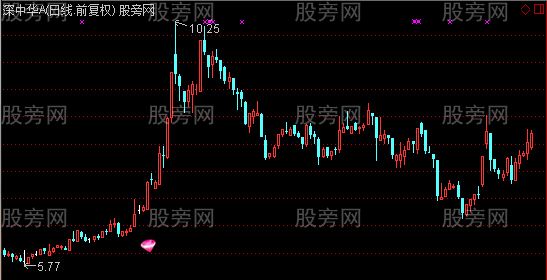 通达信紫钻战法主图指标公式