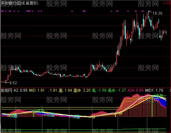 通达信翻倍波段王指标公式