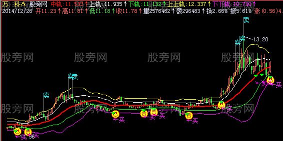 飞狐上中下通道主图指标公式