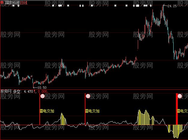 大智慧雷电交加指标公式 大智慧雷电交加指标公式