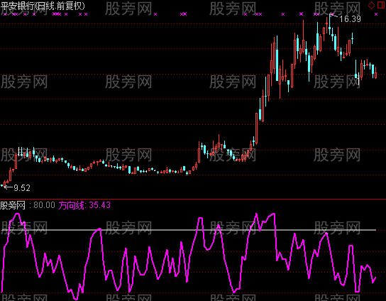 通达信突破等涨停及选股指标公式