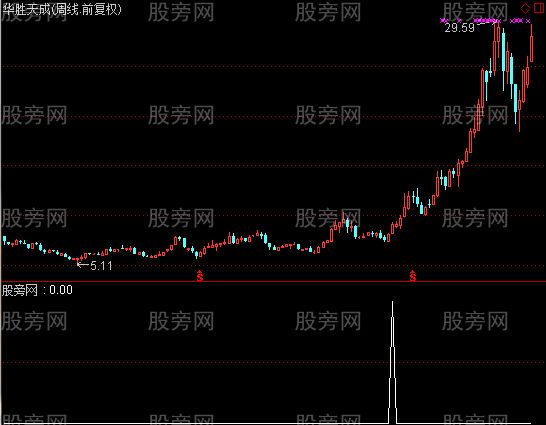 通达信周线选股指标公式