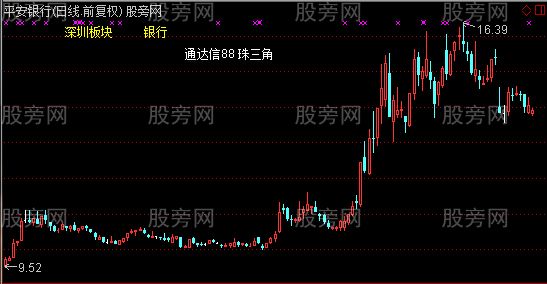 通达信地域板块所属行业所属概念主图指标公式