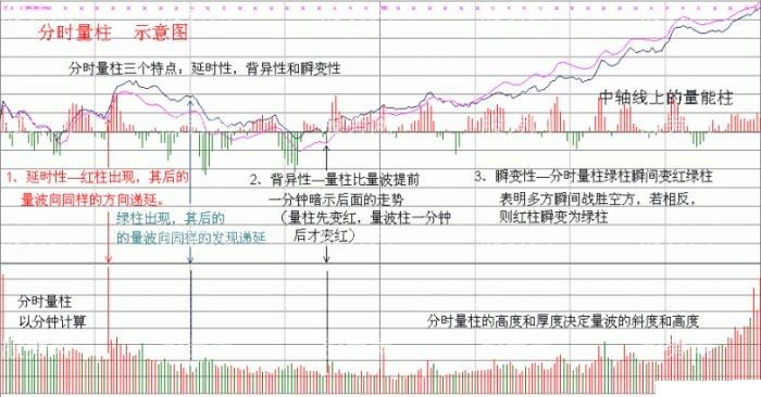 倾斜精准线,复合精准线,三线复合,分时量柱,犹豫波,三级飞跃,中线