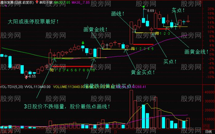 怎样画黄金线？