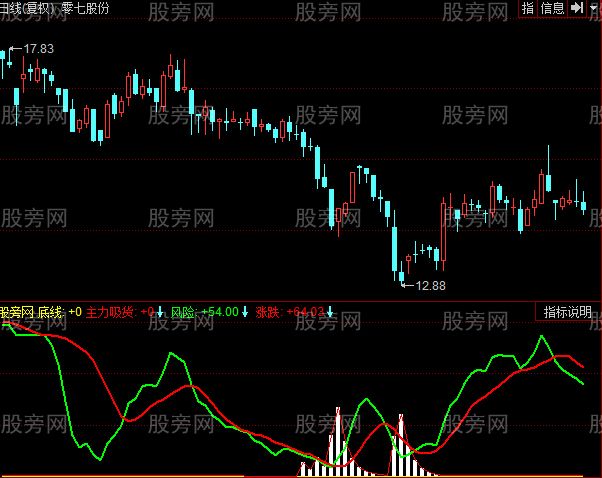 同花顺主力真的吸货指标公式