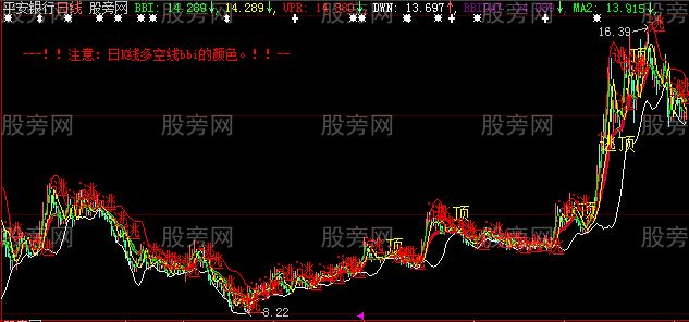 大智慧GJ多空线主图指标公式