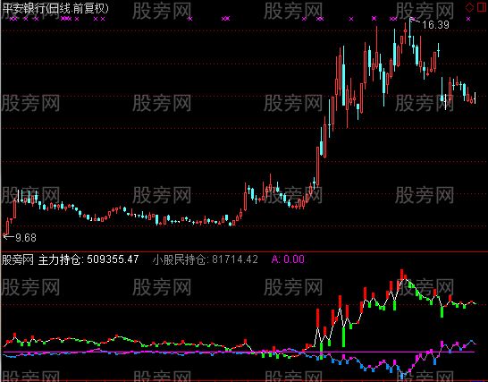 通达信仓位指标公式