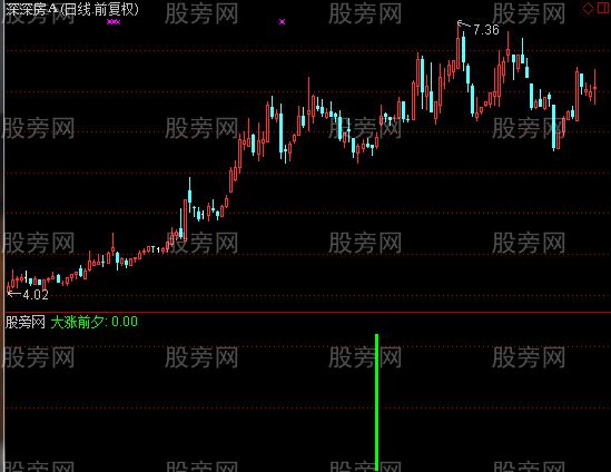 通达信大涨前夕指标公式 通达信大涨前夕指标公式
