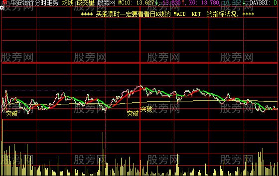 大智慧突破天使主图指标公式