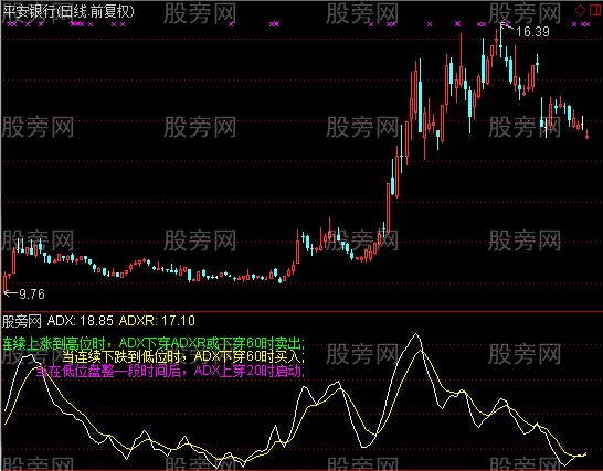 通达信DMI的用法指标公式