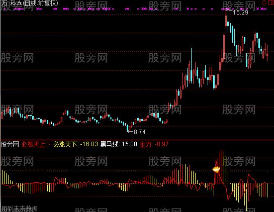 通达信金钻极品指标公式