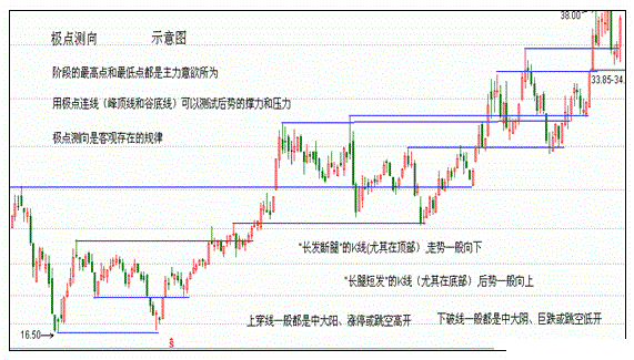 双阴洗盘，银谷金坑