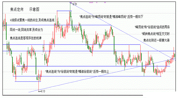 双阴洗盘，银谷金坑