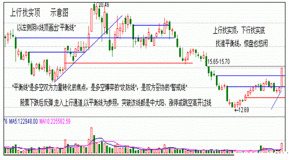 双阴洗盘，银谷金坑