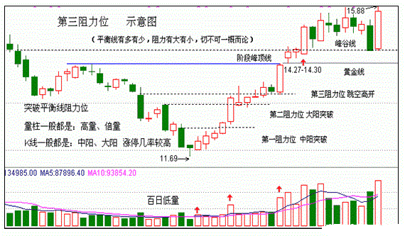 双阴洗盘,银谷金坑