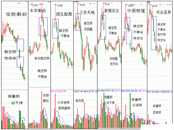 百日低阳筑平底