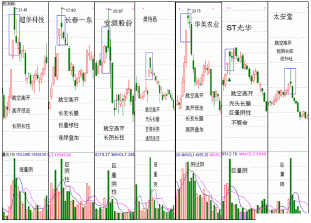 百日低阳筑平底