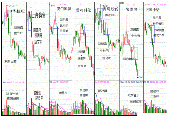 百日低阳筑平底