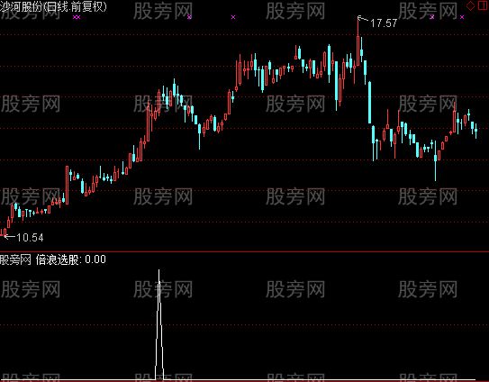 通达信倍浪选股指标公式