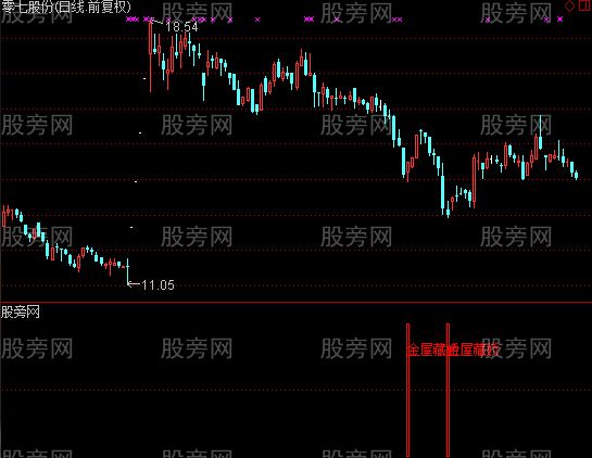 通达信金屋藏娇及选股指标公式