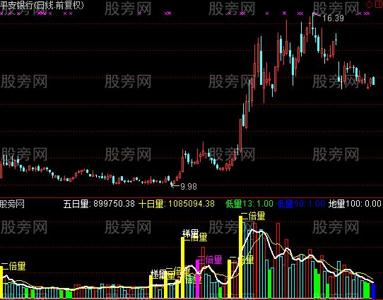 通达信成交量分类指标公式