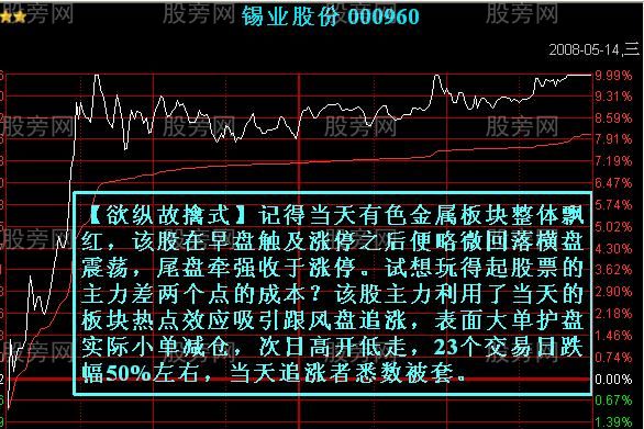 七种主力出货的分时图形