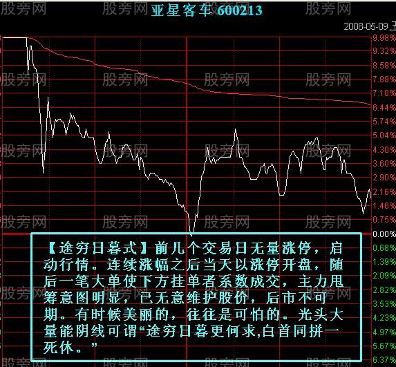 七种主力出货的分时图形