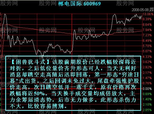 七种主力出货的分时图形