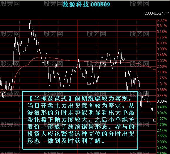 七种主力出货的分时图形