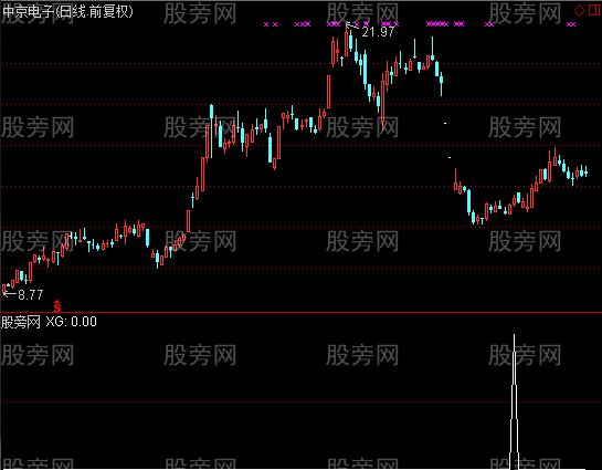 通达信安心持有选股指标公式