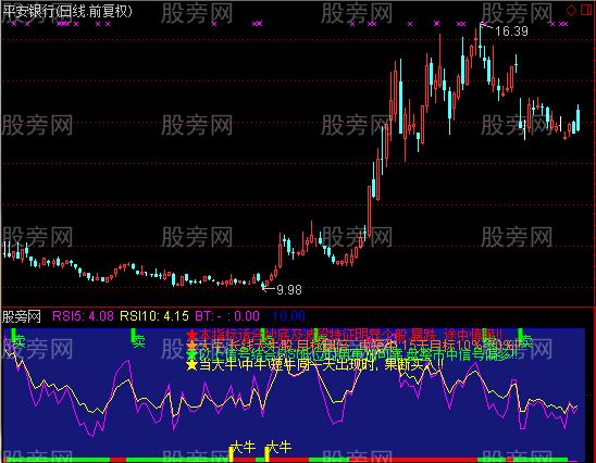 通达信霸王指标公式