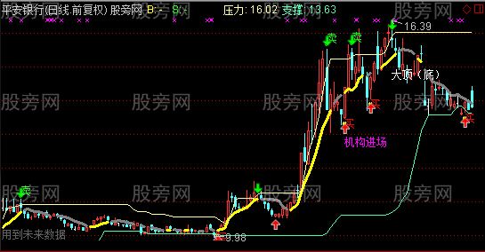 通达信江南股手主图指标公式