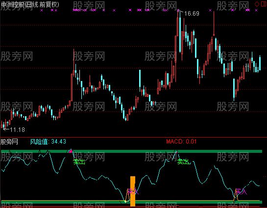 通达信风险控制优化版指标公式