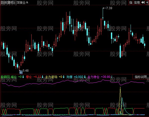 同花顺跟庄买进指标公式 同花顺跟庄买进指标公式