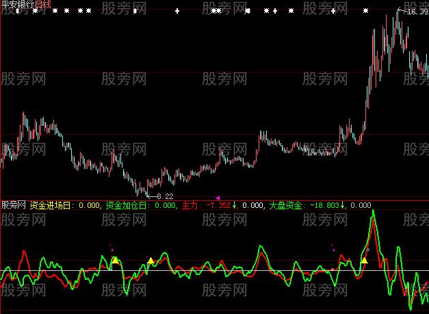 大智慧TOP伴侣指标公式 大智慧TOP伴侣指标公式