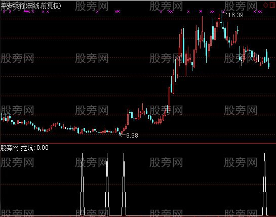 通达信捉主力挖坑选股指标公式