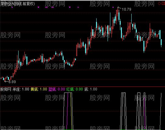 通达信一线抄底指标公式