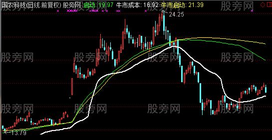 通达信筹码均线主图指标公式