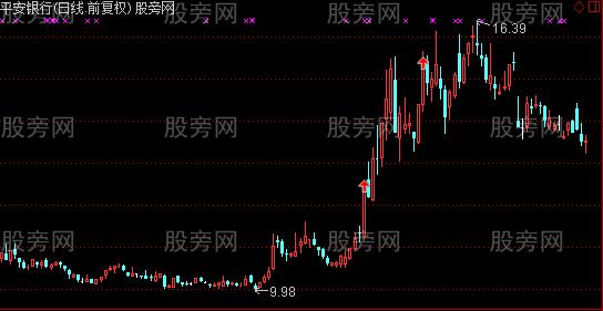 通达信龙虎榜主图指标公式