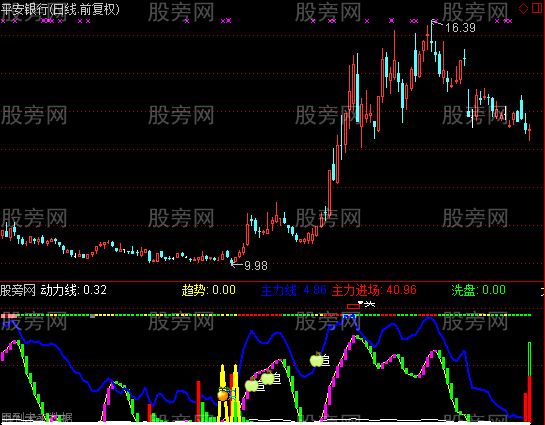 通达信由龙剑指标公式