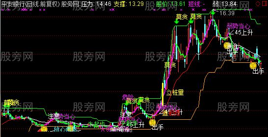 通达信好东西不多主图指标公式