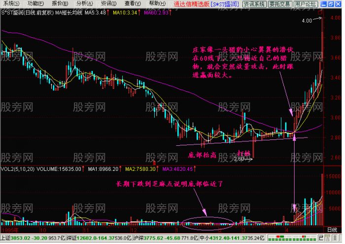 短线出击图形特征