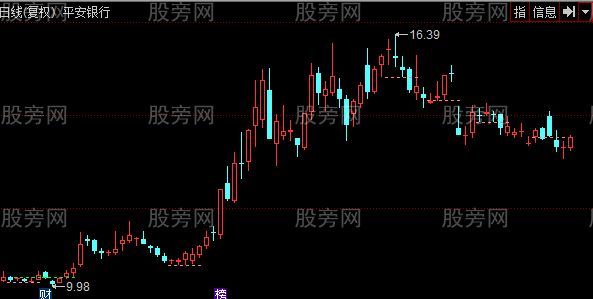 同花顺精准线主图指标公式