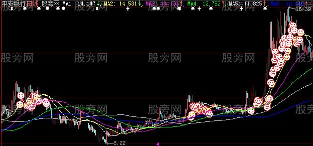 大智慧牛股在笑主图指标公式