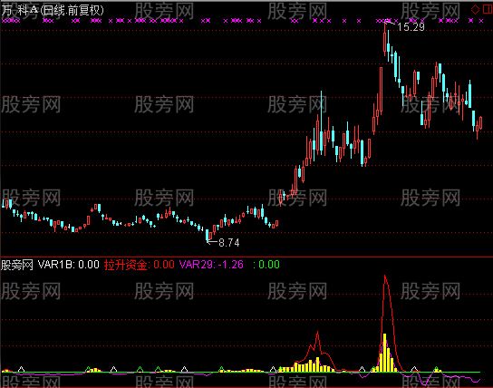 通达信提前知拉升指标公式 通达信提前知拉升指标公式