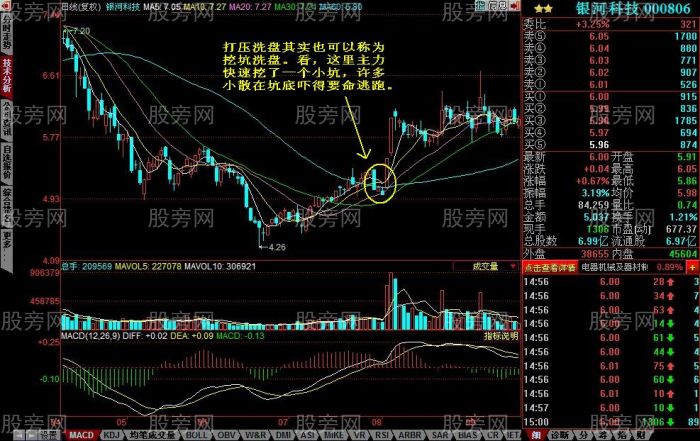 三种常见的洗盘方式