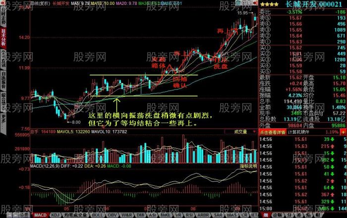 三种常见的洗盘方式