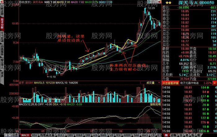 三种常见的洗盘方式