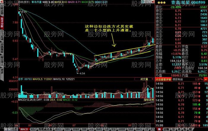 三种常见的洗盘方式